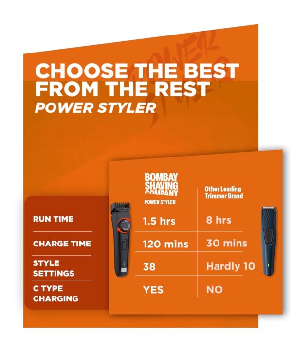 1750927161 Bombay Shaving Company Beard Trimmer For Men 2X Fast Charging USB Type C 2 Yr Warranty 120Min runtime.jpg