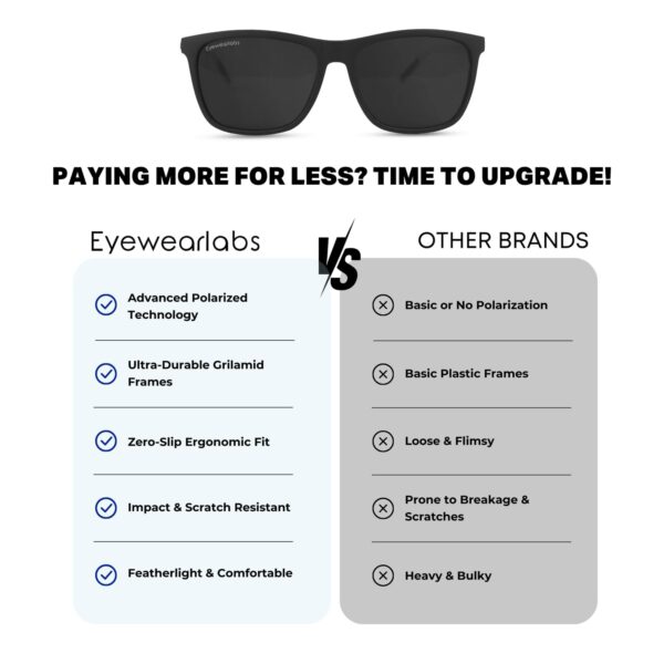 Eyewearlabs OKNO | Polarized Full Rim Rectangular Branded Stylish Sunglasses For Men & Women | 100% - Image 6