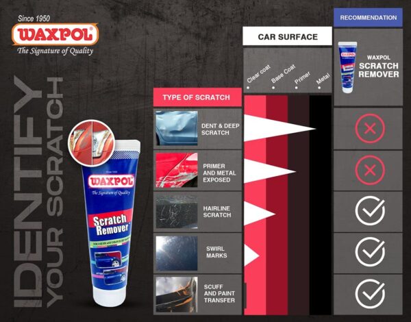 Waxpol Scratch Remover 150gm For Use on Car & Bike Mild Scratches on All Colours - Image 6
