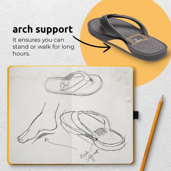 YOHO ArchFlex orthopedic slippers for women | Arch support for pain relief | Soft, Anti-Skid, - Image 3