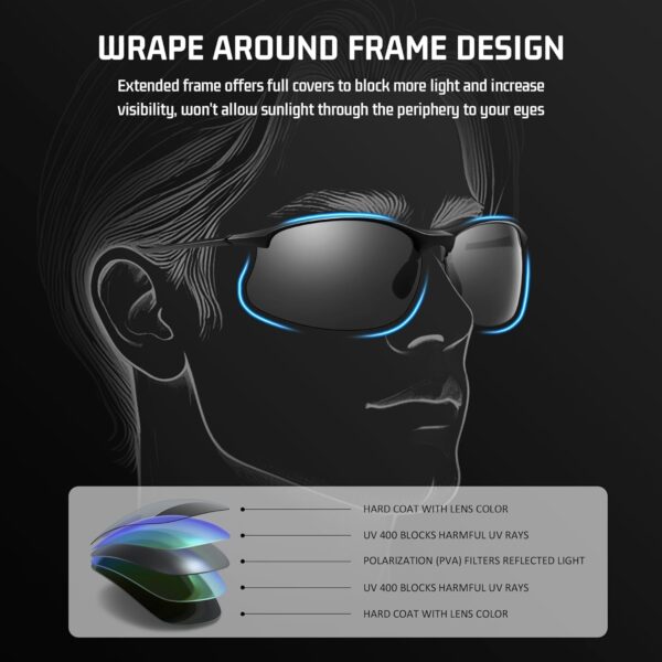SUNGAIT Ultra Lightweight Rimless Polarized Sports Sunglasses for Men Fishing Running UV400 - Image 3