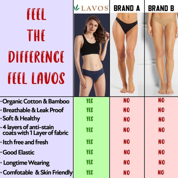 Lavos Bamboo Cotton Panties for Women Comfortable Soft Mid Waist Hipster Panty with Thin Inner Elastic.jpg
