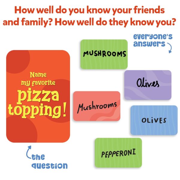 Skillmatics Card Game Who Knows You Best Family Party Game for Boys Girls Teens Adults Fun.jpg